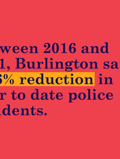 Between 2016 and 2021, Burlington saw a 46% reduction in year to date police incidents.