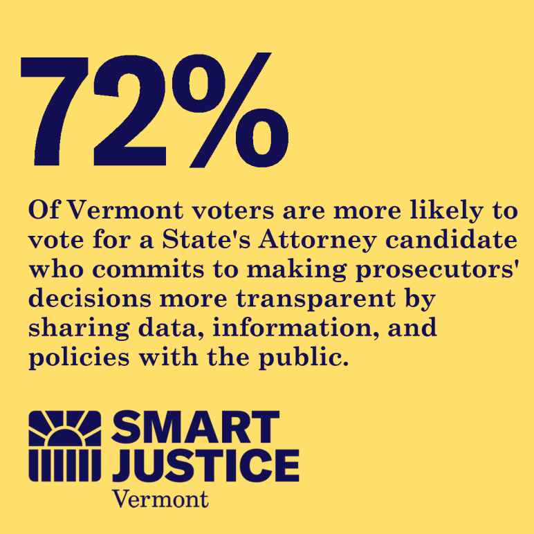 72% of Vermont voters are more likely to vote for a State's Attorney candidate who commits to making prosecutors' decisions more transparent by sharing data, information, and policies with the public.